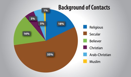 1603PZLW_background-of-contacts