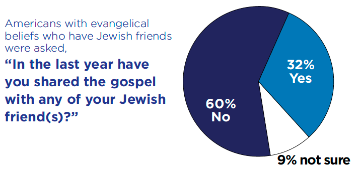 Screen Shot 2020-02-14 at 1.27.52 PM